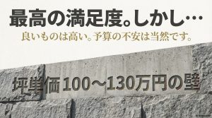 積水ハウス・シャーウッドの平均的な坪単価100万円から130万円の価格帯を示すグラフ