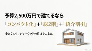 建物予算2500万円でシャーウッドを実現するためのコンパクト化・総2階・紹介割引の組み合わせ戦略