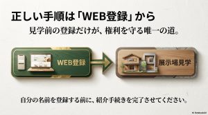 積水ハウスの展示場見学前にWEB登録から紹介手続きを完了させる正しい手順の図解
