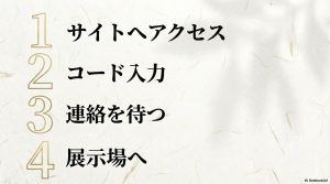 サイトアクセスから展示場訪問までの紹介割引適用に向けた4つのステップ解説
