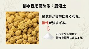 酸度（pH）調整の具体的な方法